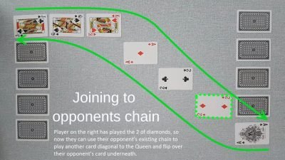 Example of a valid move in our original two player card game Chain - joining to opponent's chain