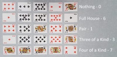 Scoring example for Sudoku Poker, one of our original two player card games
